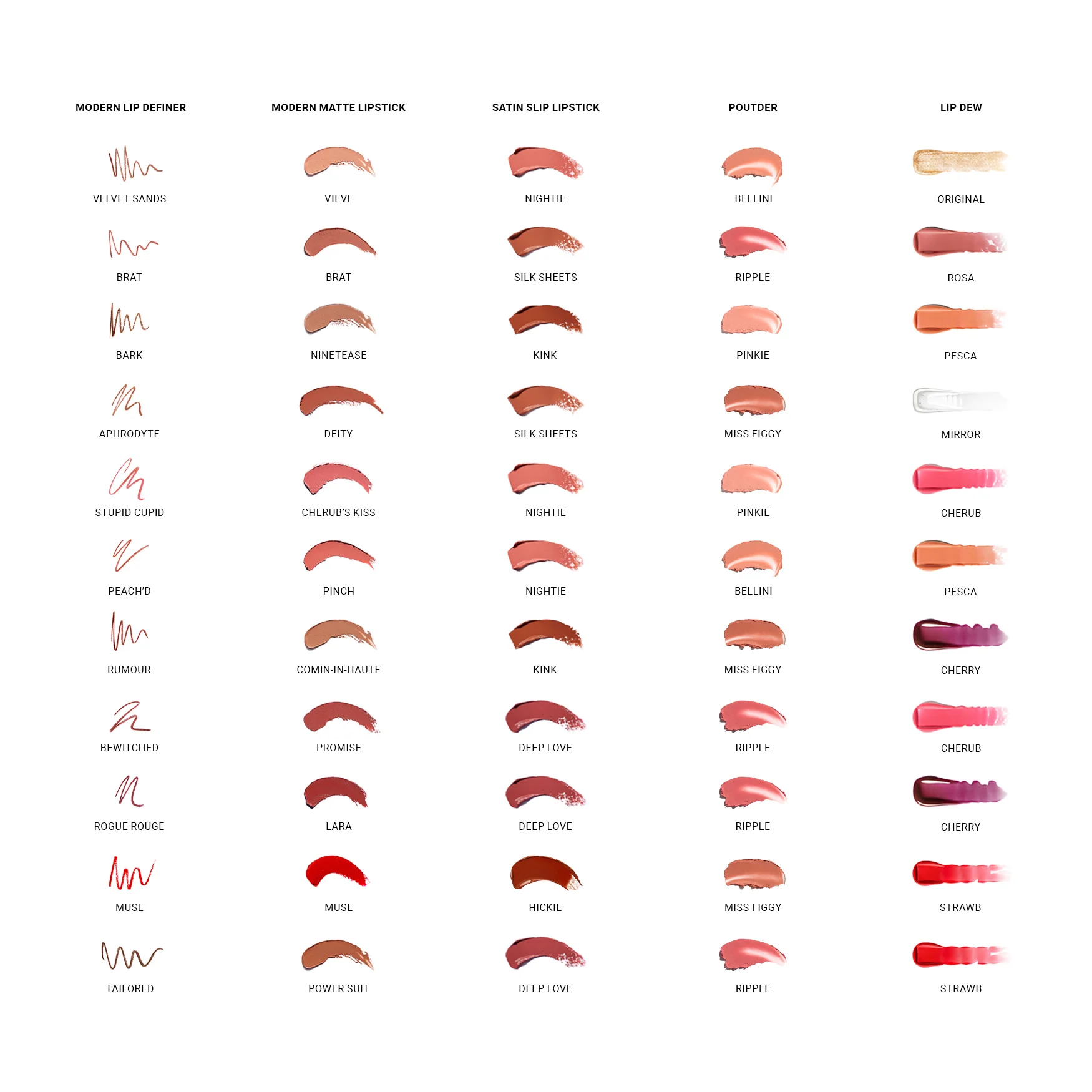 Modern Lip Definer - Image 5